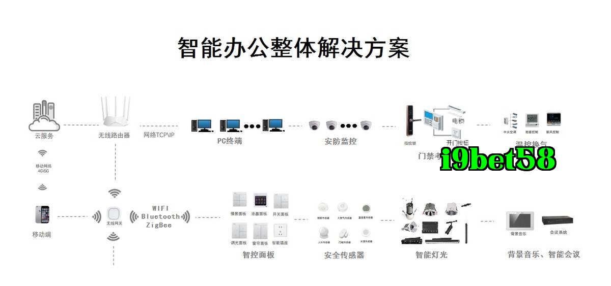 Bản đồ topology hệ thống văn phòng thông minh.jpg