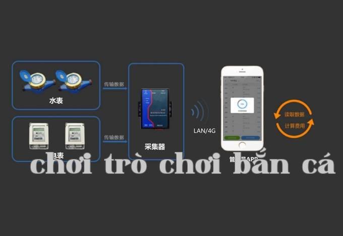 Quản lý thông minh nước và điện