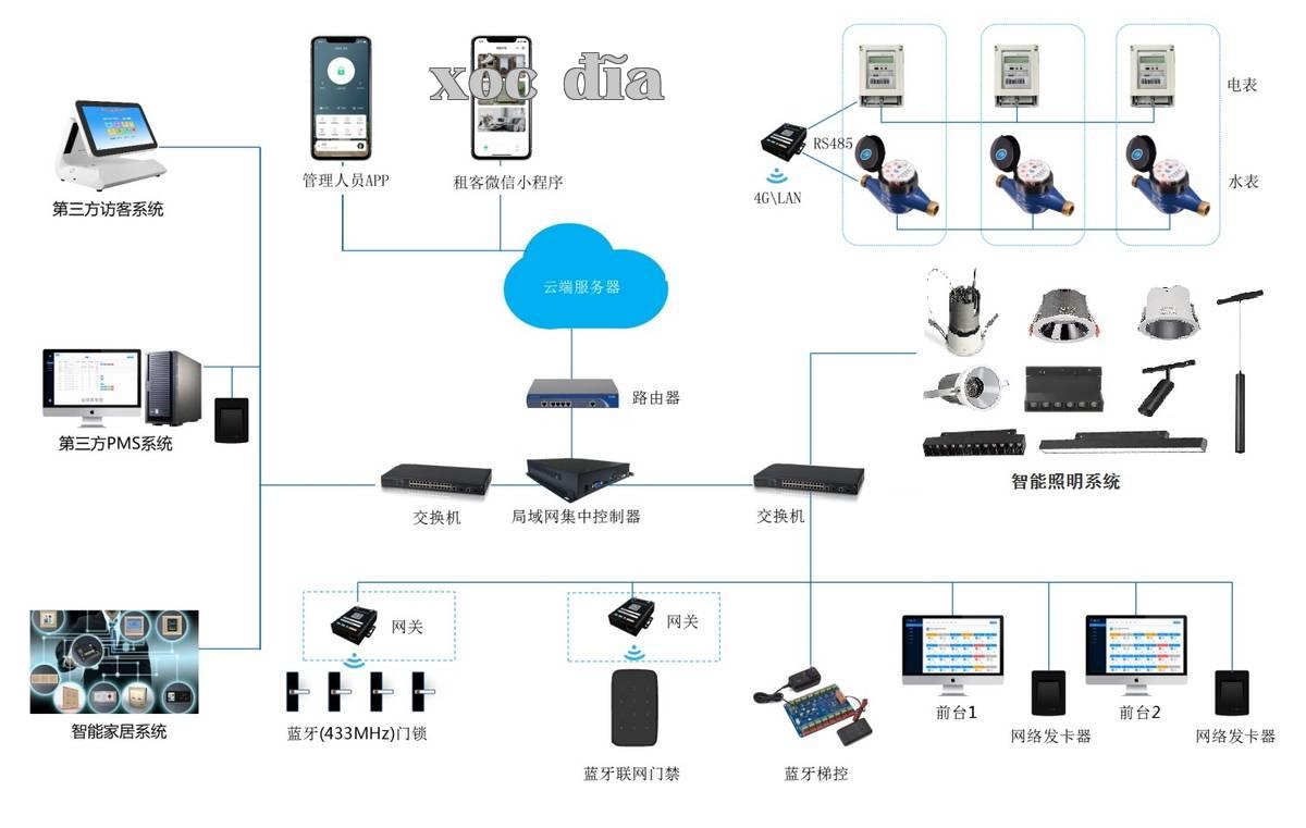 Bản đồ hệ thống căn hộ khách sạn.jpg