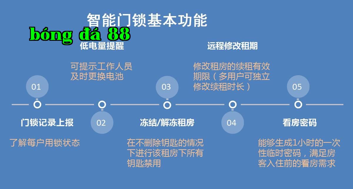 Khách sạn 4- Khóa cửa thông minh-3 ảnh.jpg