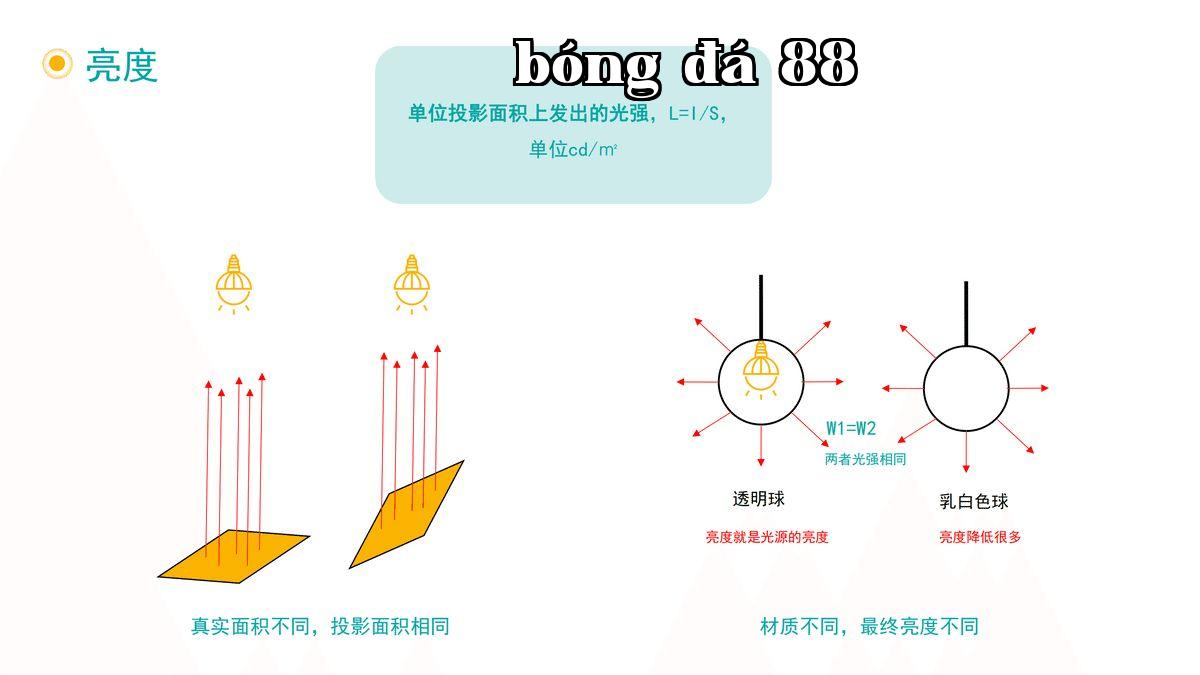 Độ sáng.jpg
