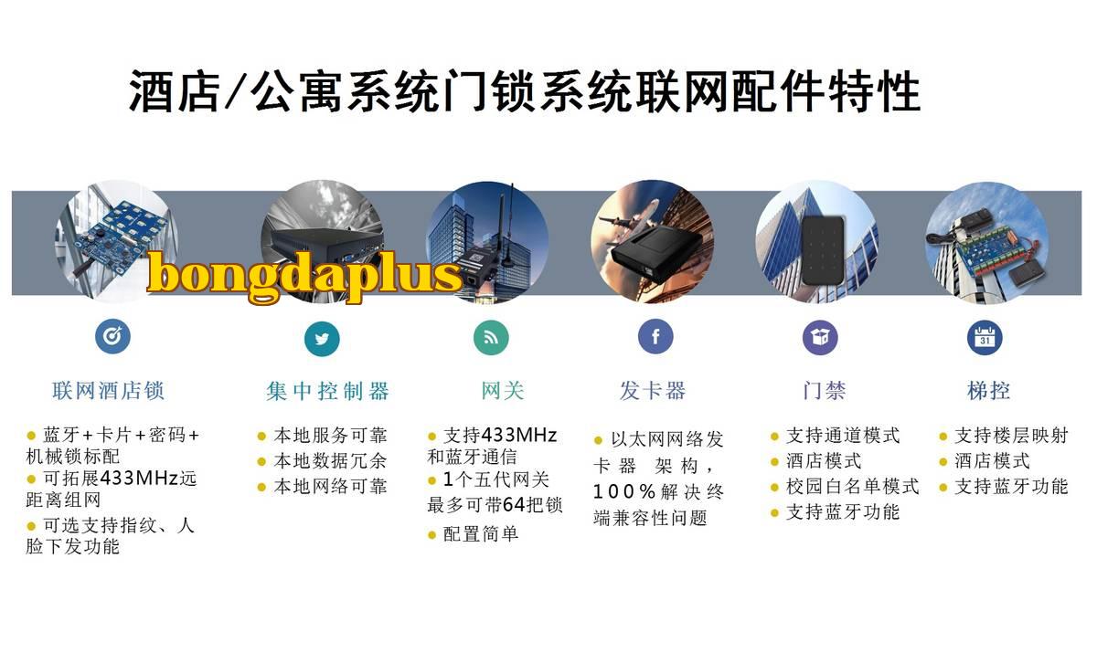 Khách sạn 4- Khóa cửa thông minh-4 ảnh.jpg
